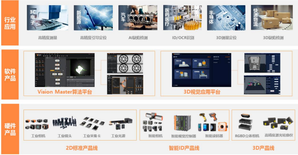 海康机器人拟募资60亿全面构建机器人版图 应用软件生态或成关键突破口