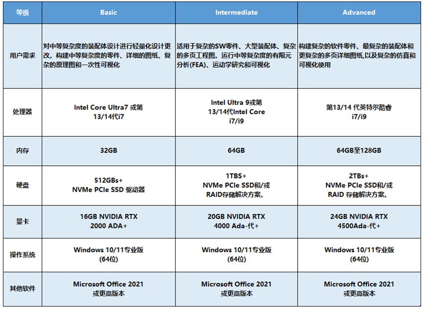 SolidWorks 2025 电脑软硬件配置要求详解
