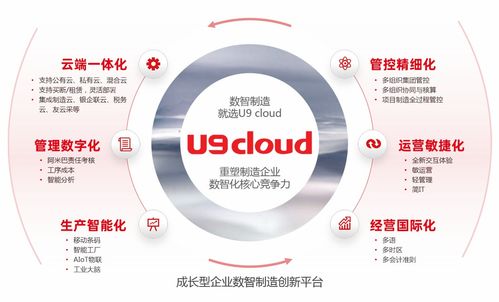用友U9软件 家用电器行业智能化管理解决方案