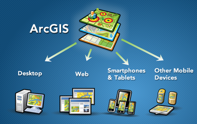ArcGIS 地理信息系统（GIS）的计算机软硬件平台